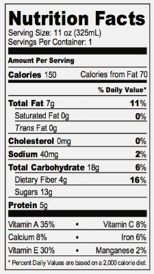 - nutrifacts